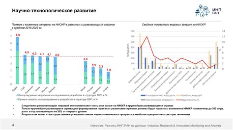 Влияние социальных изменений на экономическую независимость в отношениях