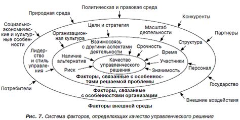 Влияние социальных факторов на принятие грешных решений