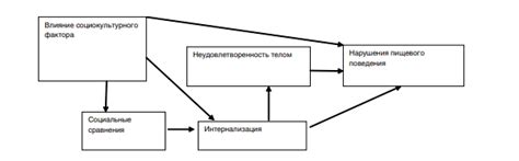 Влияние социокультурных факторов на формирование мотивации