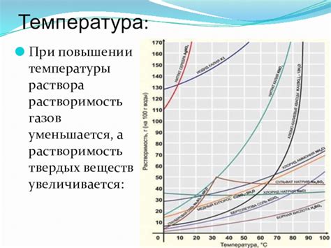 Влияние температуры на растворение веществ