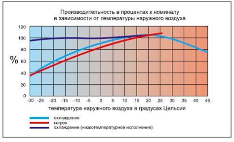 Влияние температуры на энергопотребление кондиционера: как сохранить электроэнергию