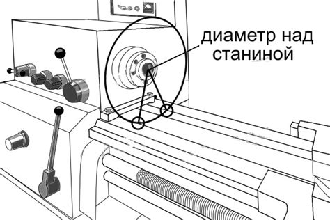 Влияние типа материала и размера заготовки на эффективность работы станков