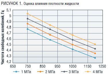 Влияние точного измерения объема перекачиваемой жидкости на эффективность системы отопления