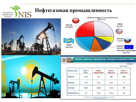Влияние уникальности предметов и протекания времени на шанс добычи