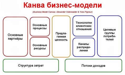 Влияние управления при определении сущности деятельности