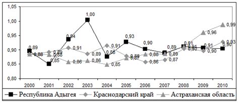 Влияние уровня занятости на решение банка