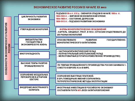 Влияние фабрики на экономическое развитие