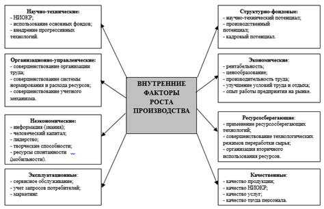 Влияние факторов на эффективность процесса роста новых почек