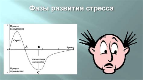 Влияние физиологических факторов на возникновение зевоты и отдачи в ухо