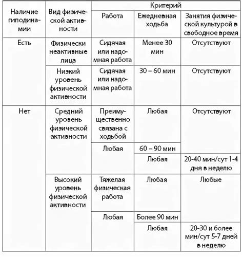 Влияние физической активности на процесс образования желчи