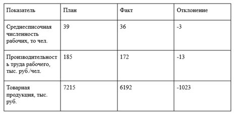 Влияние формулировки на динамику взаимоотношений и взаимопонимание партнеров