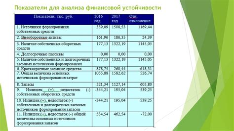 Влияние характеристик и классов героев на показатели устойчивости