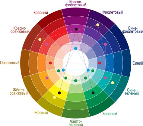 Влияние цветовой схемы на различные игровые элементы