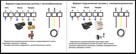 Влияние цифровых обозначений на эффективность работы циркуляционного насоса