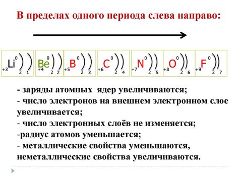 Влияние числа электронов на внешнем оболочке на активность атома