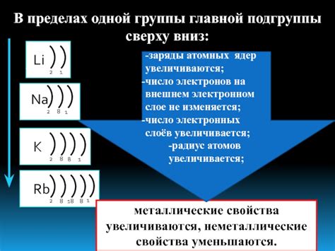 Влияние электронов на внешнем энергетическом уровне на структуру химических соединений