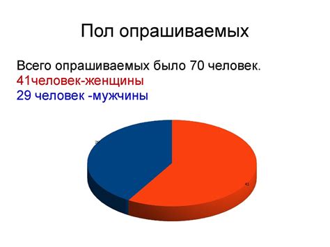 Влияние ACR типа d на психологическое состояние пациентов: когнитивные и эмоциональные последствия