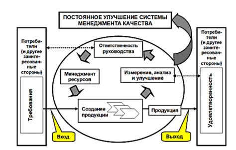 Внедрение системы контроля качества и улучшение процесса