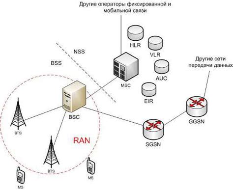 Внедрение технологии GSM и новые возможности связи