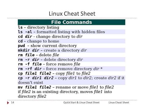 Внедрение тувинского шрифта в операционных системах Linux