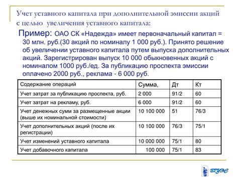 Внесение денежных средств на счет и ключевые функциональные возможности