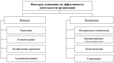 Внешние факторы, оказывающие воздействие на экономическую активность ученика четвертого класса: