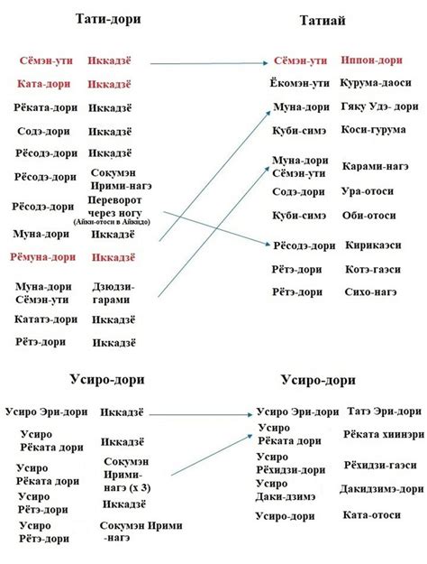 Внимательный анализ голосов вокалоидов: тщательное изучение и поиск уроков в их звучании
