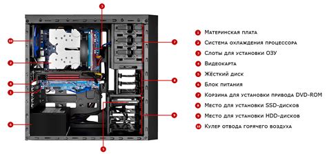 Внутреннее устройство и особенности архитектуры компонента WCF