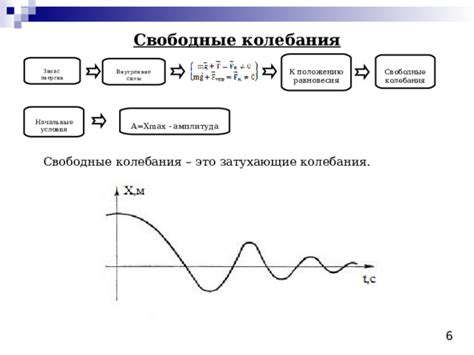 Внутренние колебания: источник бесконечной энергии