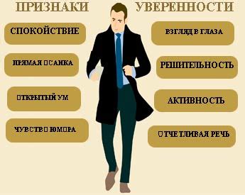 Внутренние тревоги и недостаток уверенности