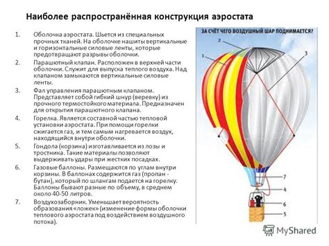 Внутренняя и внешняя оболочка аэростата