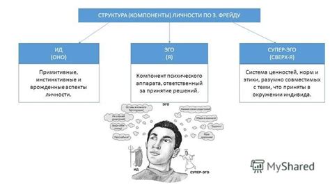 Внутренняя память – ключевой компонент человеческого психического аппарата