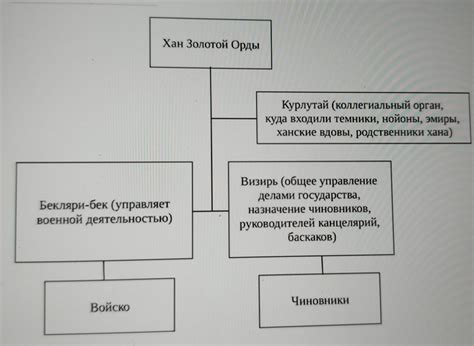 Вовлечение жителей в управление государством: обеспечение активной роли граждан в принятии решений