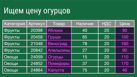Возвращаемый индекс при использовании метода ПоискСтроки
