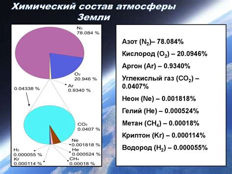 Воздействие Буше на химический состав атмосферы