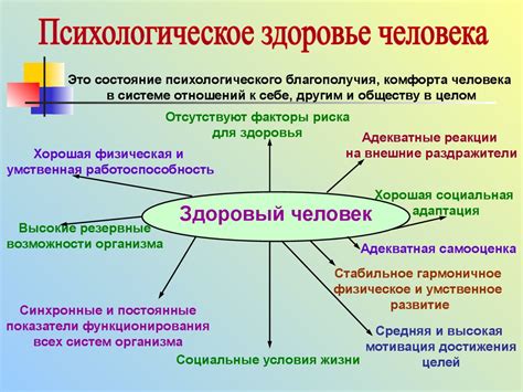 Воздействие на эмоциональное состояние и психическое здоровье