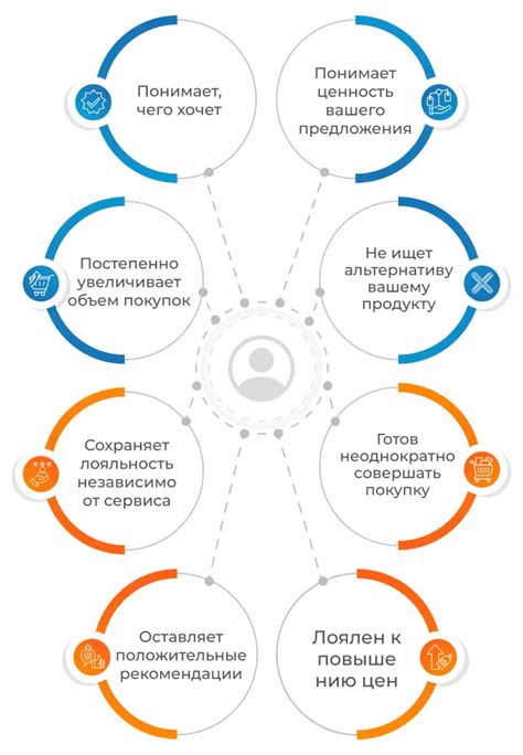 Воздействие неплатежеспособности клиента на дальнейшую ситуацию