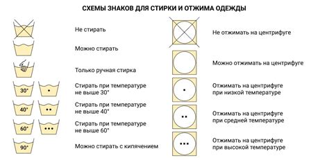 Воздействие отжима на сохранность и состояние белья