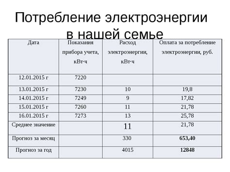 Воздействие трехфазной электроэнергии на расход электричества