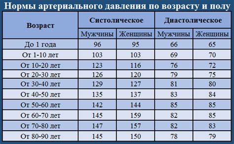 Воздействие физической активности на показатели артериального давления без применения лекарств