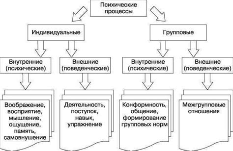 Воздействие якоря на психические процессы: ключ к эффективной коммуникации