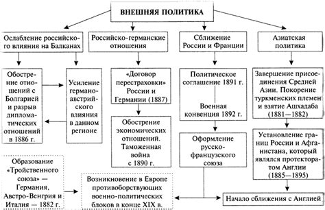 Возможное влияние Российской империи на международные отношения и современные конфликты