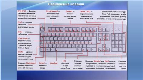 Возможности активации ПК с помощью клавиатуры