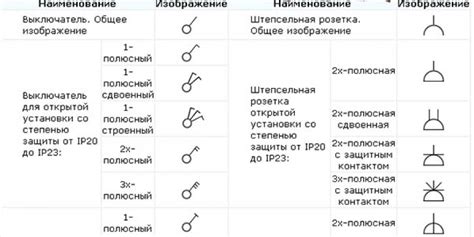 Возможности включателей и выключателей освещения: основные функции и дополнительные опции