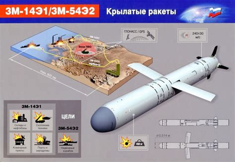 Возможности и назначение уникальной постройки в виде ракеты в Северной столице
