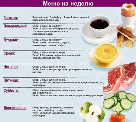 Возможности и ограничения похудения