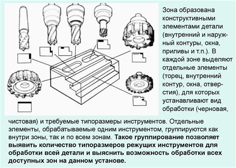 Возможности и преимущества обработки драгоценного отхода