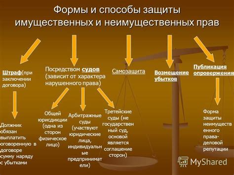 Возможности и способы защиты прав третьих сторон в процессе рассмотрения дел в суде