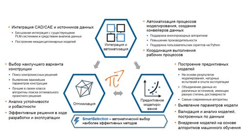 Возможности платформы и стратегии оптимизации работы