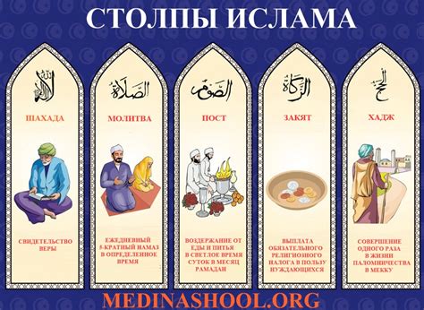 Возможности развития и практика перед вступлением в ислам для женщин